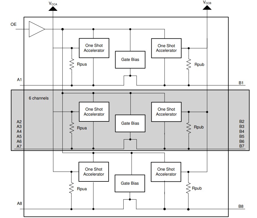 Block Diagram - SparkFun Level Shifter - 8 Channel (TXS0108E)